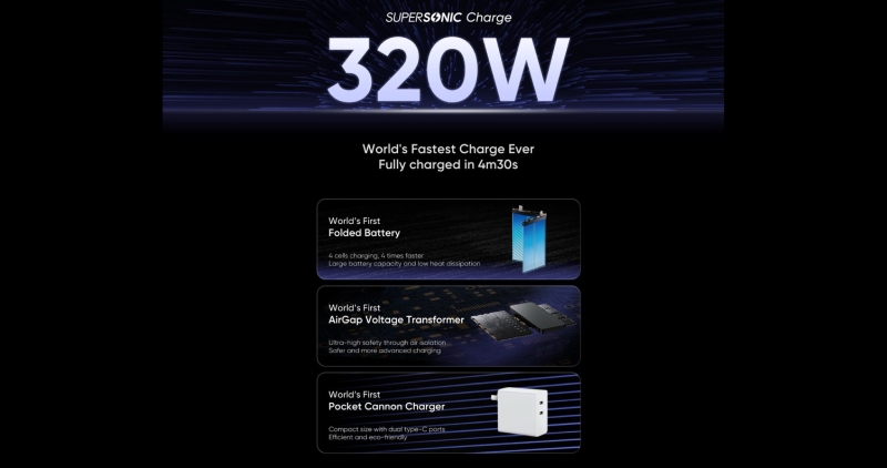 شارژ موبایل در کمتر از ۵ دقیقه؛ ریلمی مرزهای سرعت را جا به‌ جا کرد